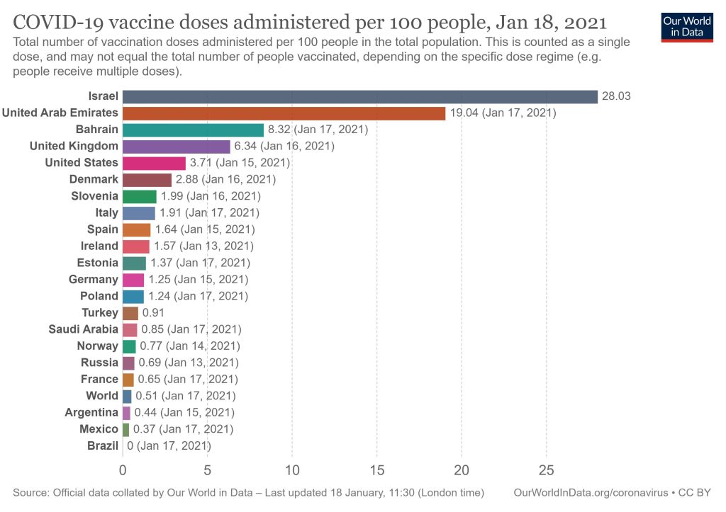 covid-vaccination-doses-per-capita.jpg